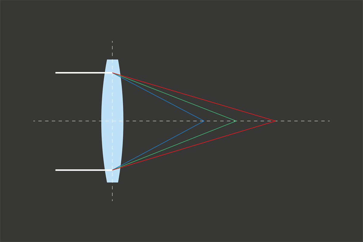 Lichtbrechung normale Linse